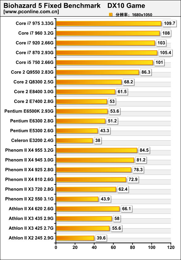 DDR 发展历程：从 DDR 到 DDR3，每一代都有独特进步