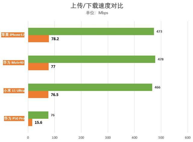 4G 网络能否接入 5G 网络？一文读懂 4G 和 5G 网络的区别与联系