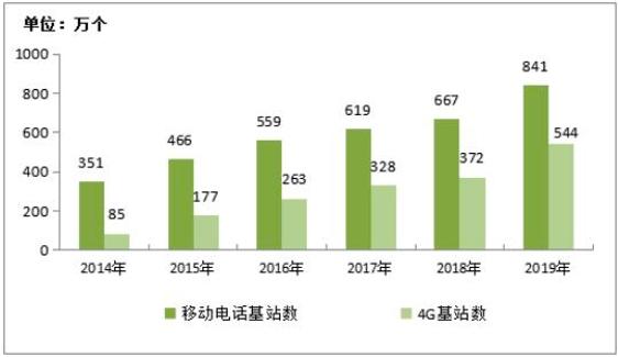 4G 网络能否接入 5G 网络？一文读懂 和 网络的区别与联系  第4张