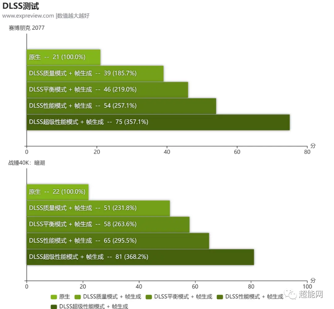 微星 GT730 显卡评测：性能优劣分析与外观工艺详解  第3张