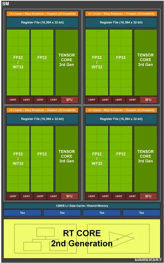 微星 GT730 显卡评测：性能优劣分析与外观工艺详解  第5张