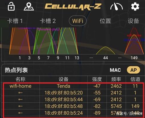 网络设备使用中 4G 路由器遇 5G 网络现象的原因分析  第2张