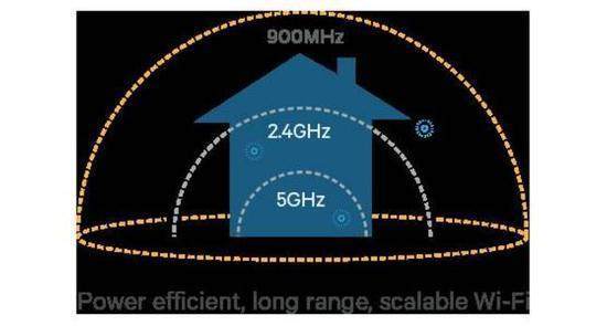 网络设备使用中 4G 路由器遇 5G 网络现象的原因分析  第5张