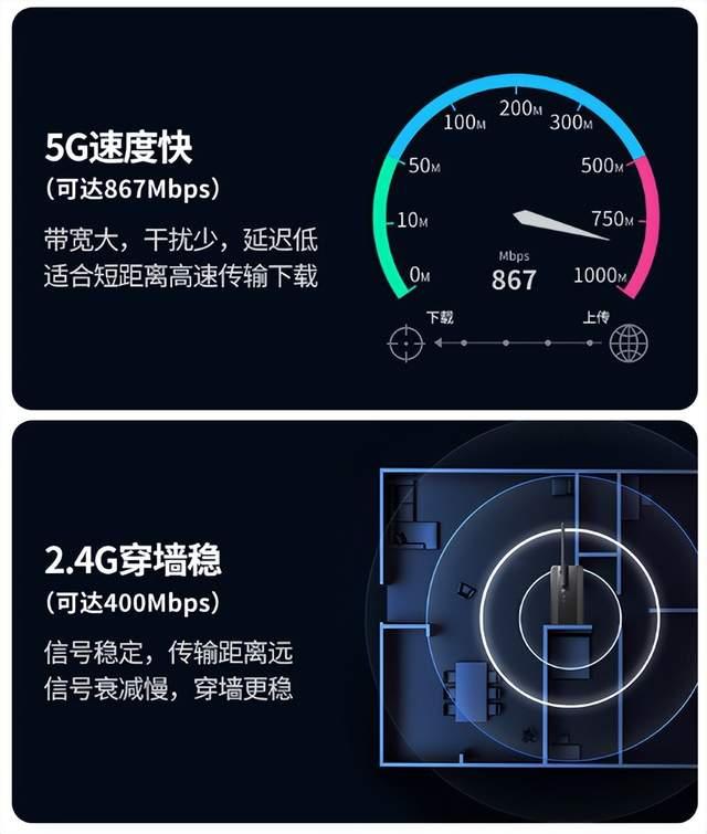 网络设备使用中 4G 路由器遇 5G 网络现象的原因分析  第6张