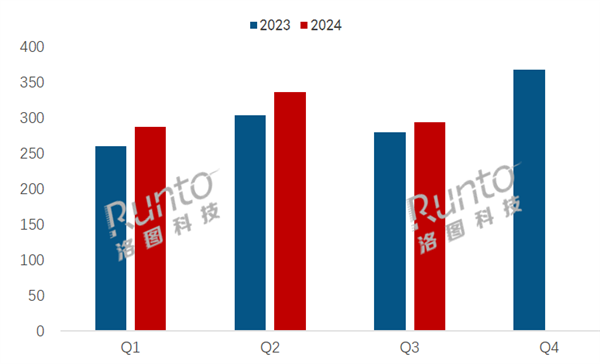 2024年智能平板市场大洗牌：科大讯飞崛起，苹果销量暴跌22.1%，背后原因竟是  第2张