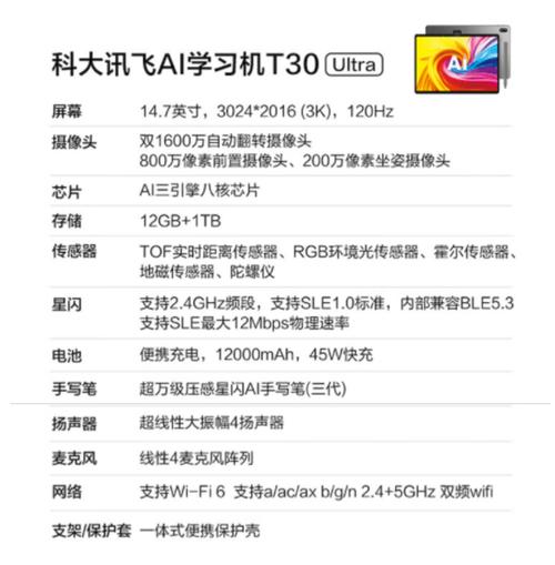 2024年智能平板市场大洗牌：科大讯飞崛起，苹果销量暴跌22.1%，背后原因竟是  第4张