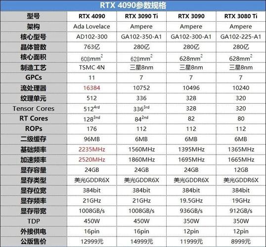 RTX 4090变身RTX 4090 Ti？揭秘这款神秘显卡的惊人内幕  第4张