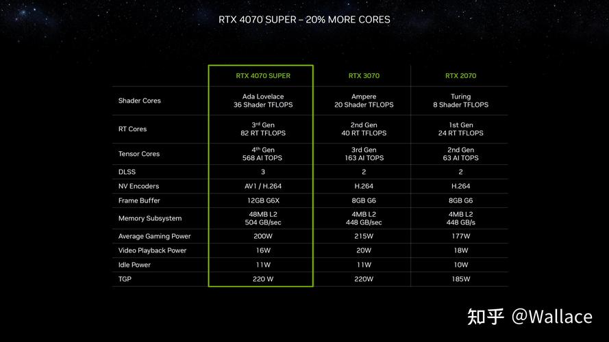 RTX 4090变身RTX 4090 Ti？揭秘这款神秘显卡的惊人内幕  第10张