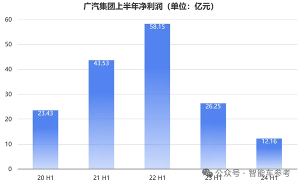 华为广汽重磅合作，余承东缺席，高端品牌第五界呼之欲出，广汽能否抓住最后机会？  第9张