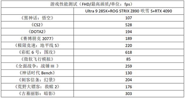 颜值与性能并重！华硕吹雪家族新成员震撼登场，你的RGB海景房最佳选择  第11张