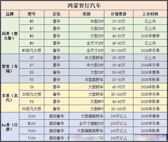 新能源汽车市场爆发！鸿蒙智行连续7个月蝉联成交均价TOP1，未来趋势如何？  第3张