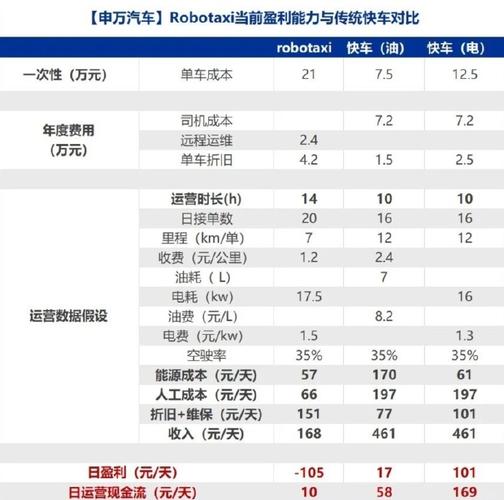 香港批出首个自动驾驶车辆牌照，萝卜快跑迈向全球化新里程  第2张