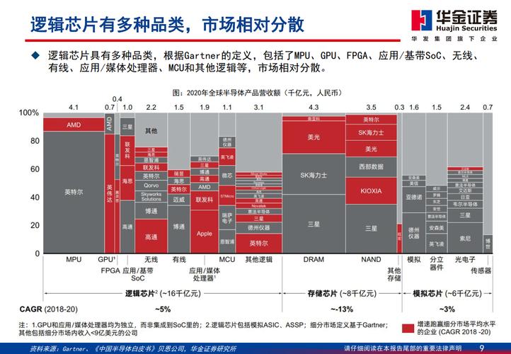 2024中国半导体企业创新榜揭晓：化合物半导体如何引领算力革命？  第3张