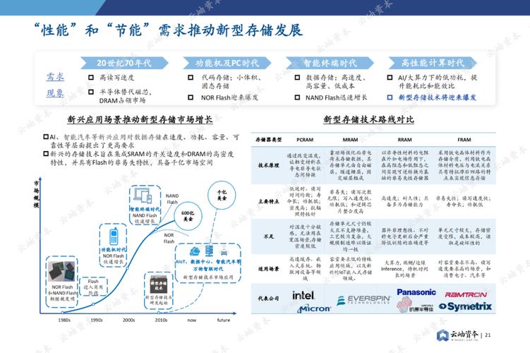 2024中国半导体企业创新榜揭晓：化合物半导体如何引领算力革命？  第5张