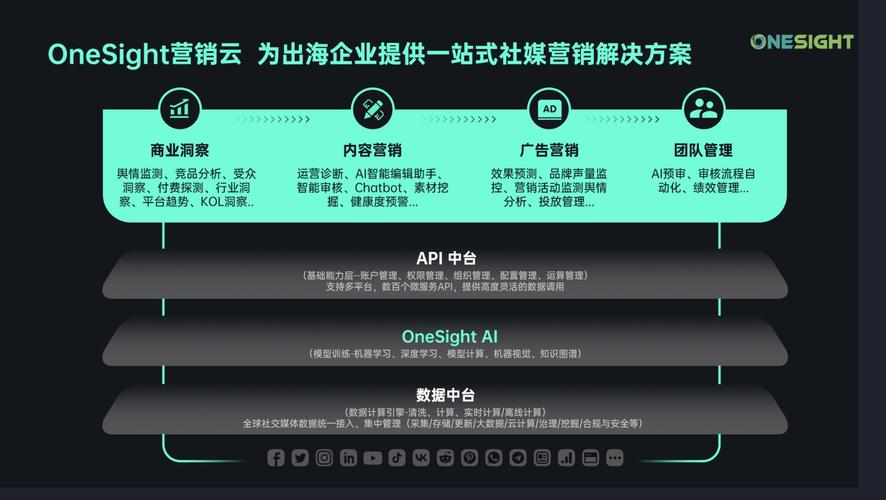 72倍创意产能提升！ADGo AI系统如何颠覆传统营销，1小时打造4A级专业方案？  第2张