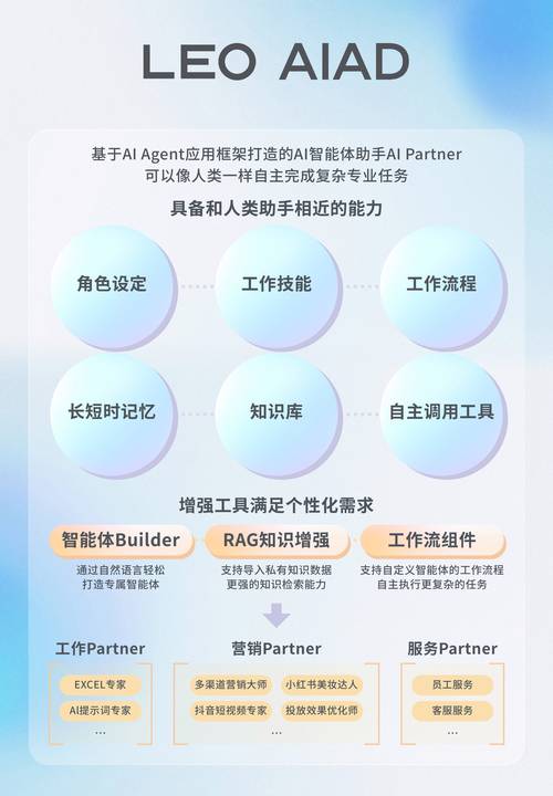 72倍创意产能提升！ADGo AI系统如何颠覆传统营销，1小时打造4A级专业方案？  第8张