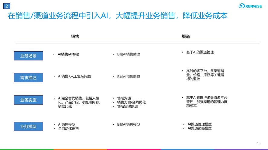 72倍创意产能提升！ADGo AI系统如何颠覆传统营销，1小时打造4A级专业方案？  第9张