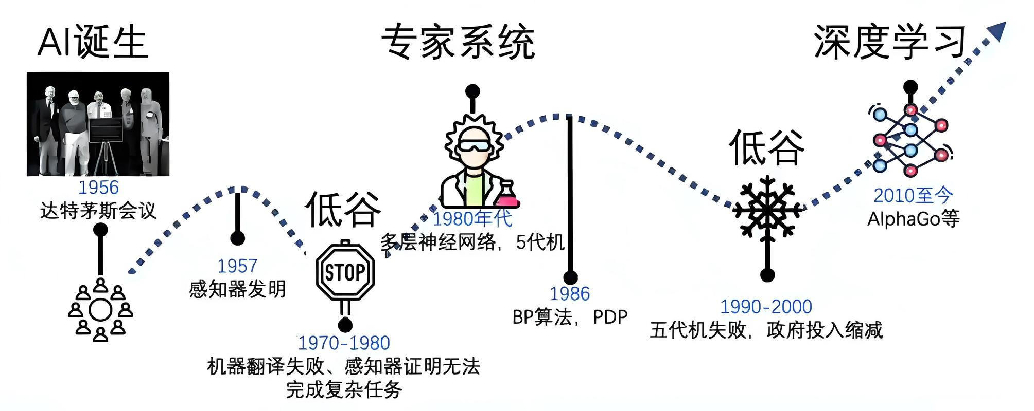 影智科技获千万级A轮融资，具身智能浪潮下的人工智能巨头崛起  第6张