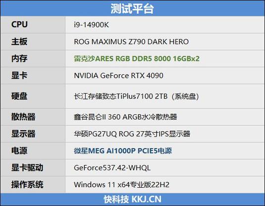 揭秘发烧友新宠：SK海力士A-Die颗粒，雷克沙ARES RGB DDR5-6400 C30内存套装独家认证  第3张