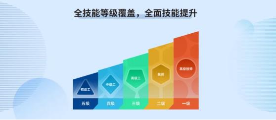 揭秘OpenHarmony人才生态大会2024：鸿蒙新生态，人才如何破局？  第12张