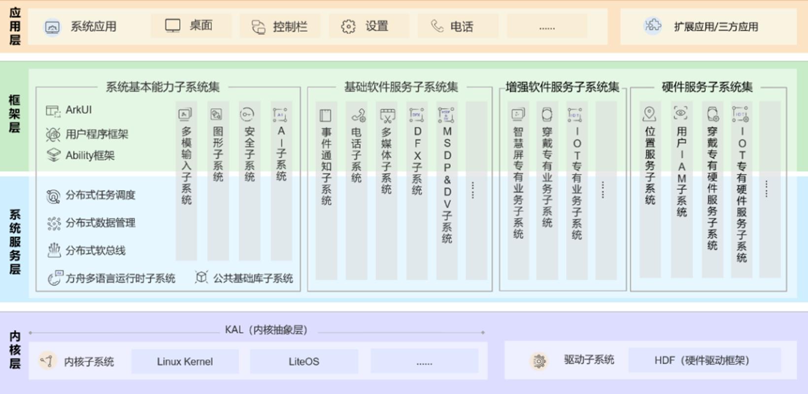 揭秘OpenHarmony人才生态大会2024：鸿蒙新生态，人才如何破局？  第16张