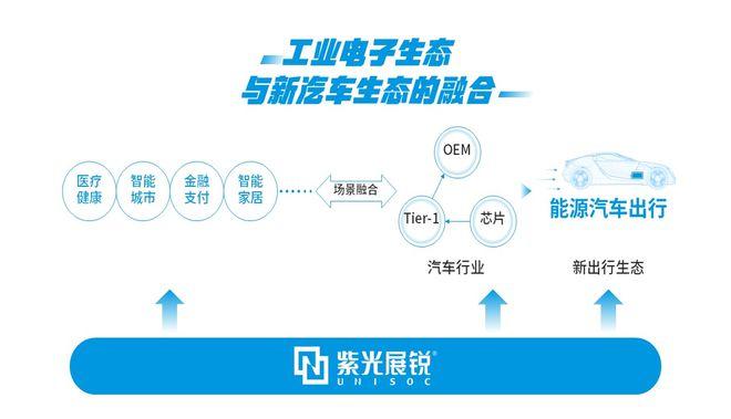 紫光展锐A7870：6nm车规级芯片，引领智能座舱新时代  第6张