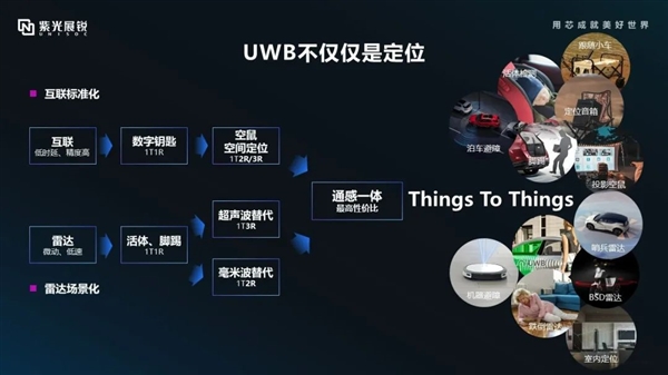 紫光展锐A7870：6nm车规级芯片，引领智能座舱新时代  第8张