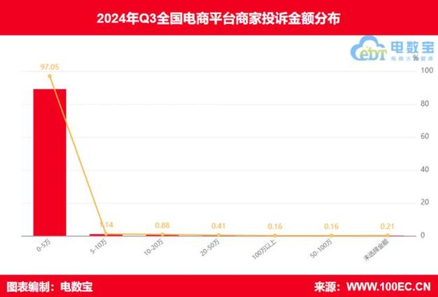 运费险突然消失？揭秘电商平台背后的真相，你的权益正在被悄悄剥夺  第3张