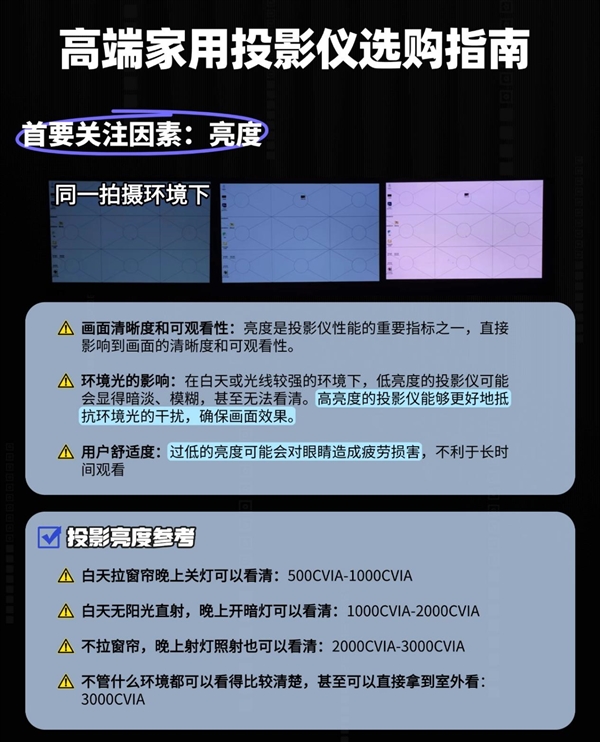 双十二倒计时！国补券最后机会，家用投影仪推荐指南，亮度决定一切  第7张