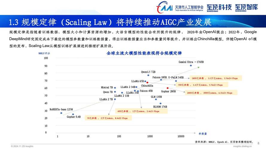 2024 AI+硬件创新大赛亚军揭晓！GameSkills AI助手如何颠覆游戏体验？  第12张