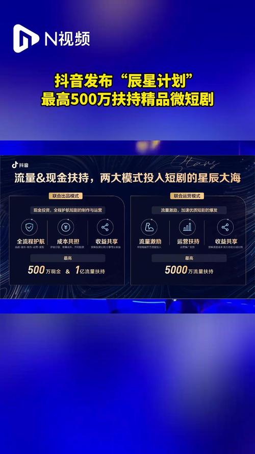 抖音集团重磅升级精品短剧扶持计划，单部最高投资达500万，流量曝光破亿  第4张