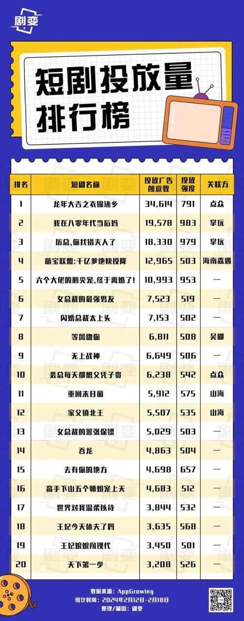 抖音集团重磅升级精品短剧扶持计划，单部最高投资达500万，流量曝光破亿  第8张