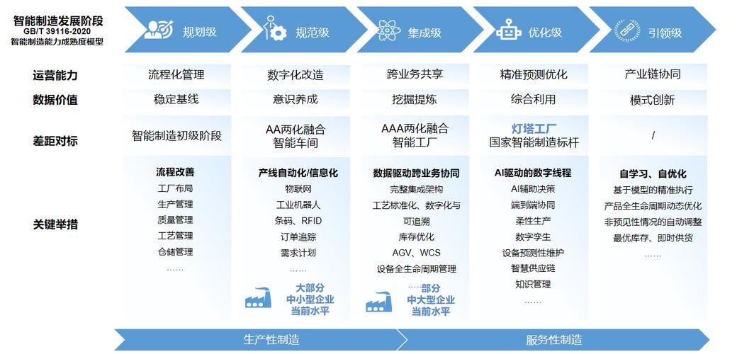 英国科技巨头代表团莅临视源股份，探讨智能制造与数字化转型新机遇  第2张