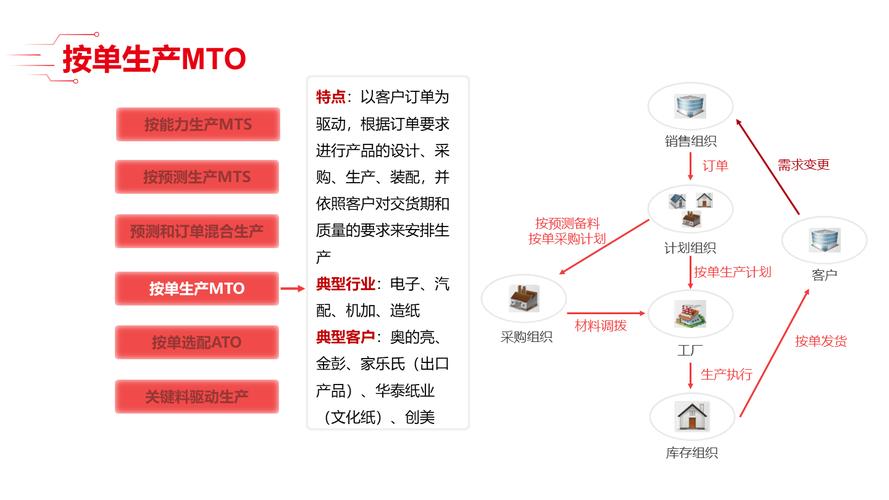 英国科技巨头代表团莅临视源股份，探讨智能制造与数字化转型新机遇  第13张