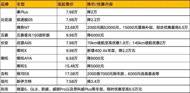 新能源汽车价格战下，4S店老板十年心血两年亏光，传统服务模式岌岌可危  第11张