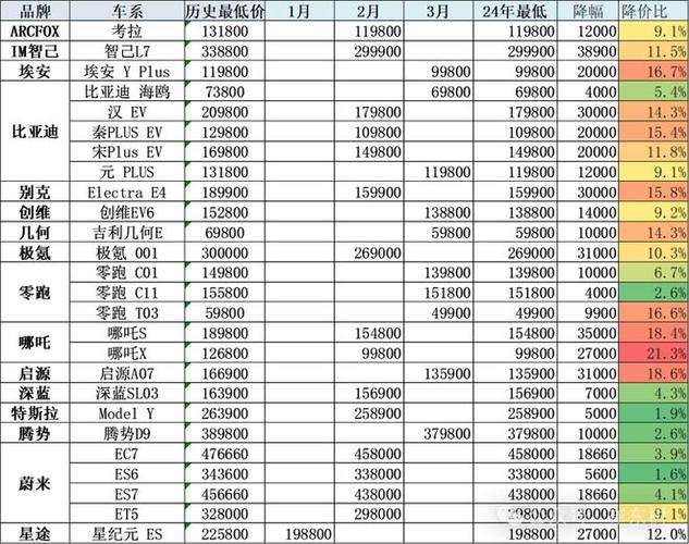 新能源汽车价格战下，4S店老板十年心血两年亏光，传统服务模式岌岌可危  第4张