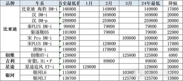 新能源汽车价格战下，4S店老板十年心血两年亏光，传统服务模式岌岌可危  第8张