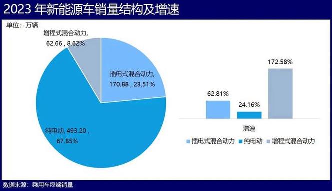 新能源汽车价格战下，4S店老板十年心血两年亏光，传统服务模式岌岌可危  第9张