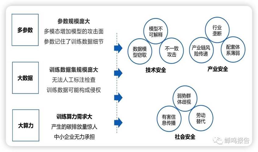 AI大模型创业者们：从逃离大厂到回归，背后的无奈与抉择  第5张