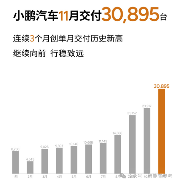 年底冲刺！比亚迪单月销量破50万，鸿蒙智行四界齐聚，新势力格局大变天  第16张