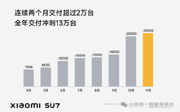 年底冲刺！比亚迪单月销量破50万，鸿蒙智行四界齐聚，新势力格局大变天  第20张