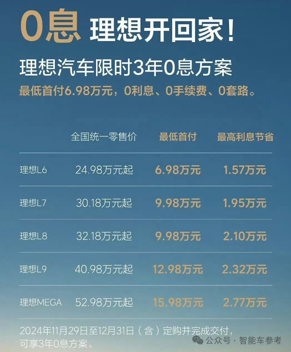 年底冲刺！比亚迪单月销量破50万，鸿蒙智行四界齐聚，新势力格局大变天  第8张