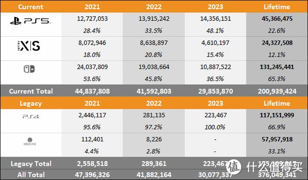 11月黑色星期五PS5销量暴涨25%，分析师揭秘背后原因  第2张