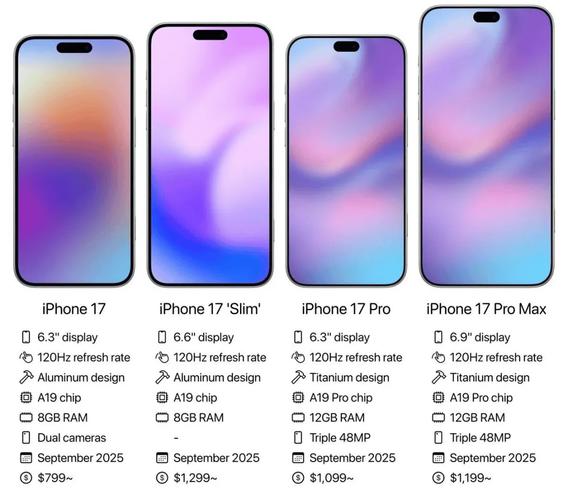 iPhone 17 Pro Max六大升级点曝光，A19 Pro芯片+Wi-Fi 7，你还会等吗？  第4张