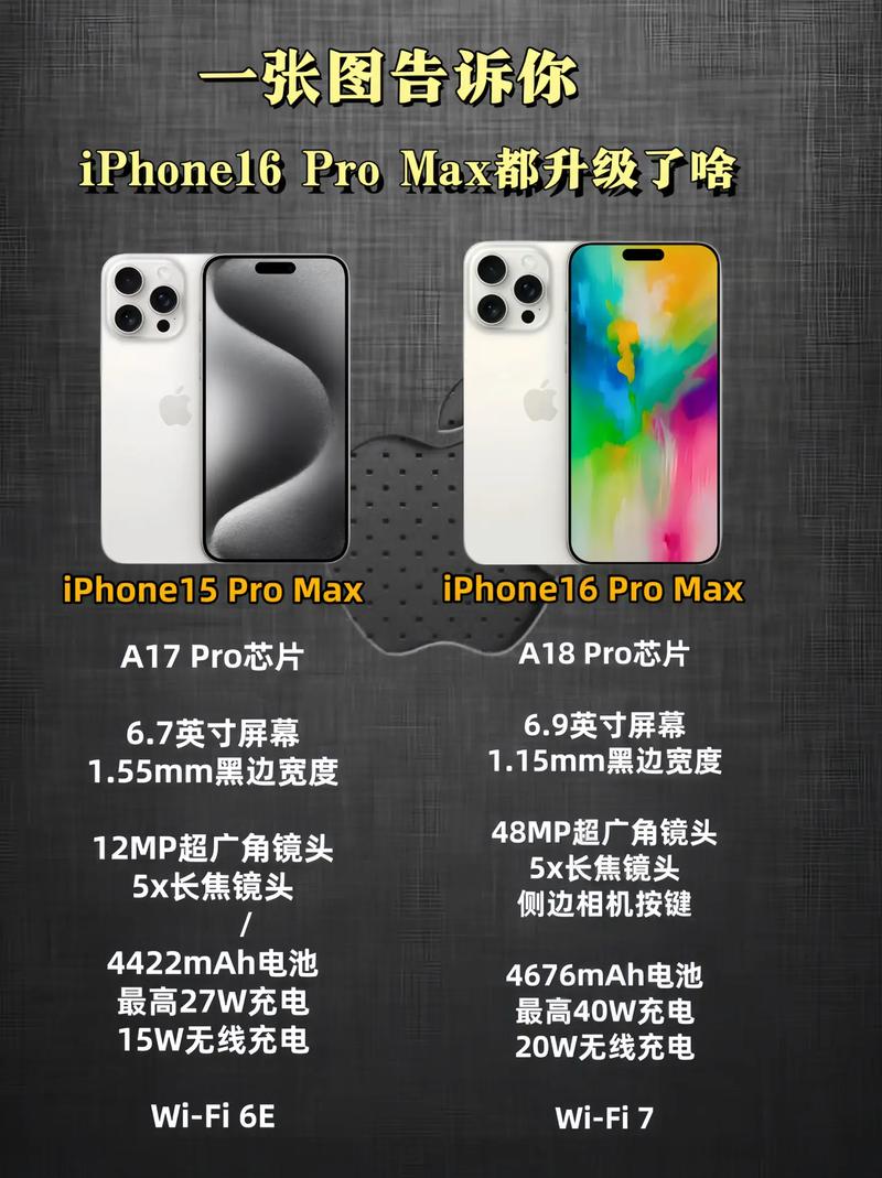 iPhone 17 Pro Max六大升级点曝光，A19 Pro芯片+Wi-Fi 7，你还会等吗？  第10张