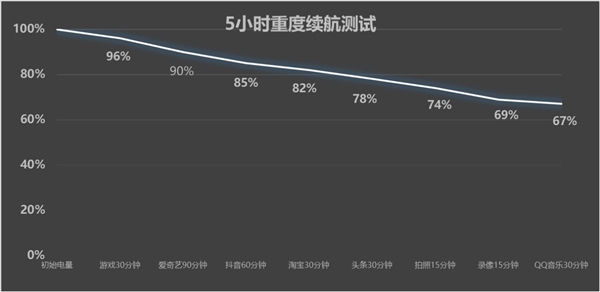 3299元入手天玑9400旗舰芯+自研电竞芯片Q2，iQOO Neo10 Pro双芯战神挑战极致流畅  第9张