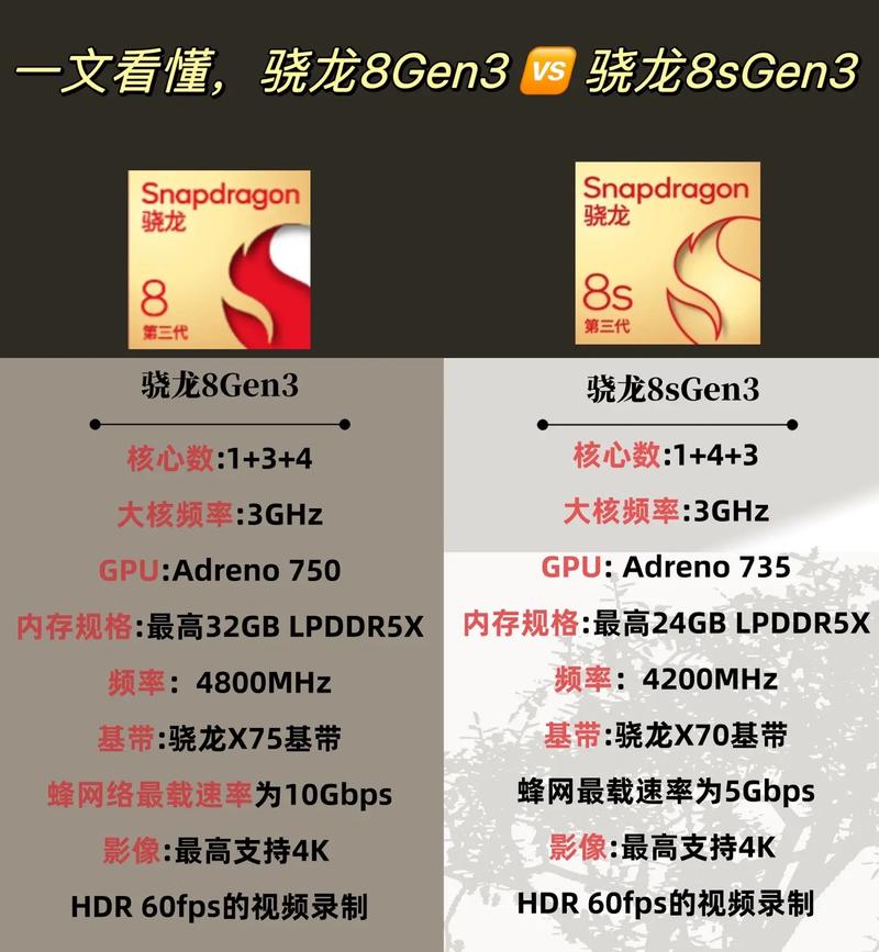 揭秘高通骁龙8s Elite芯片：性能介于8 Gen2与8 Gen3之间，明年4月震撼登场  第5张