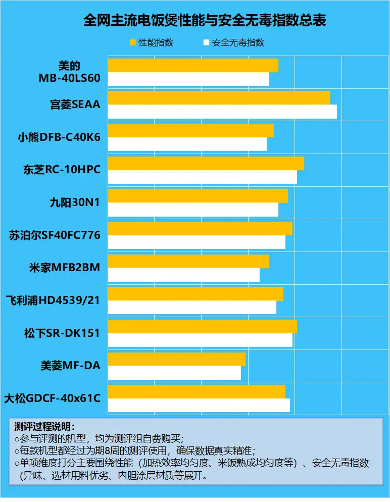 5G时代来临，如何选购性价比超高的5G智能手机？  第9张