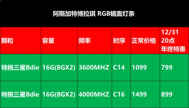 32GB震撼！DDR4 2400内存条，提升计算机速度看这里  第4张