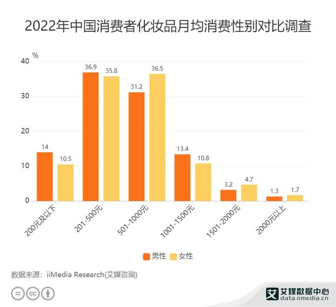 5G新时代：千元5G手机崛起引领消费者网络体验革命  第1张